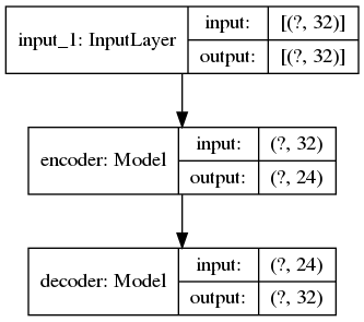 Undercomplete Autoencoder