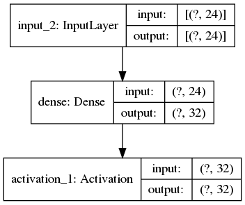 Undercomplete Decoder