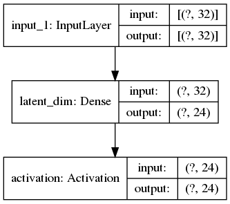 Undercomplete Encoder