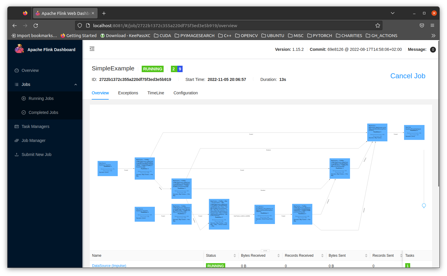 Job in Dashboard