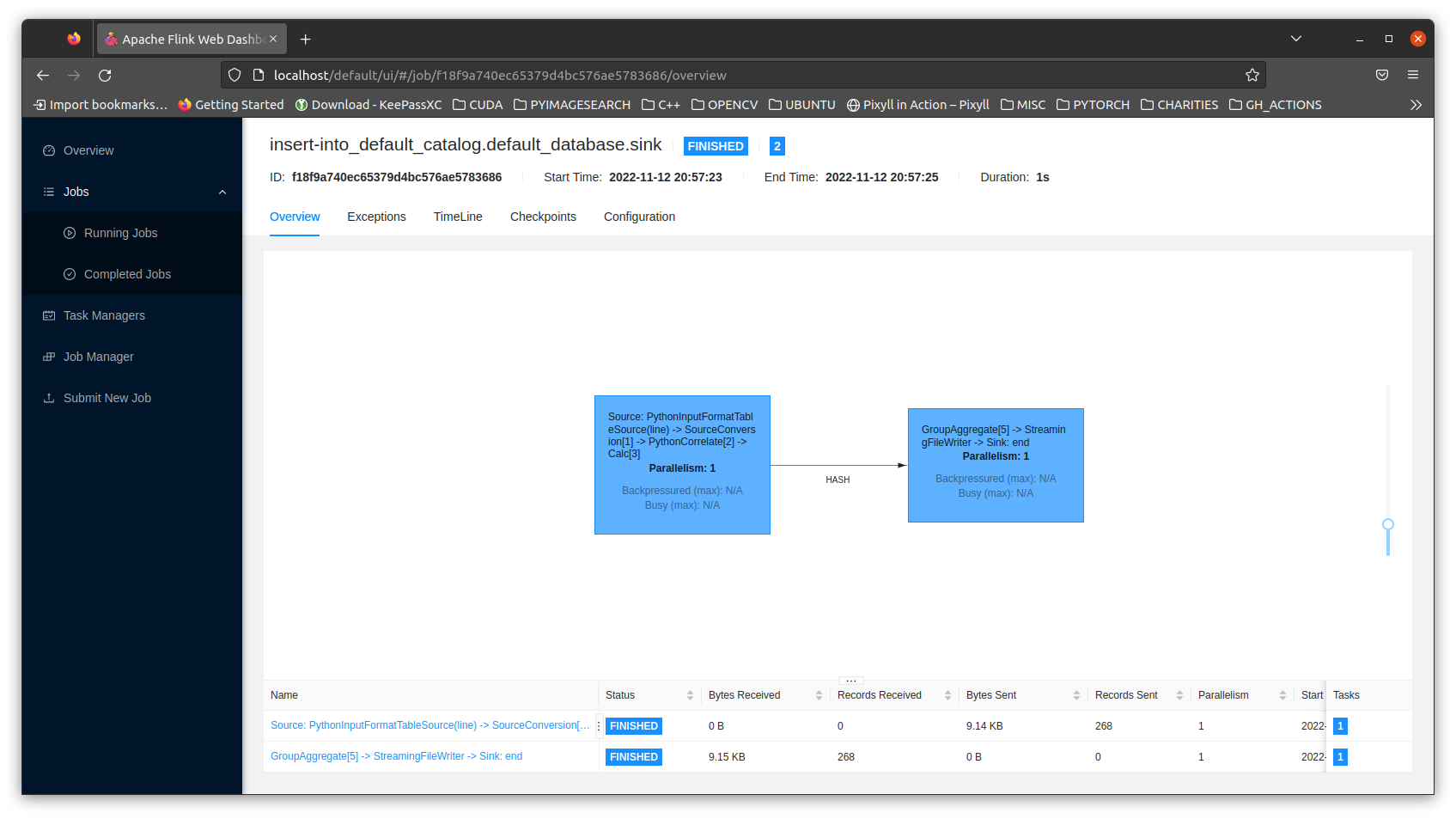 Flink dashboard