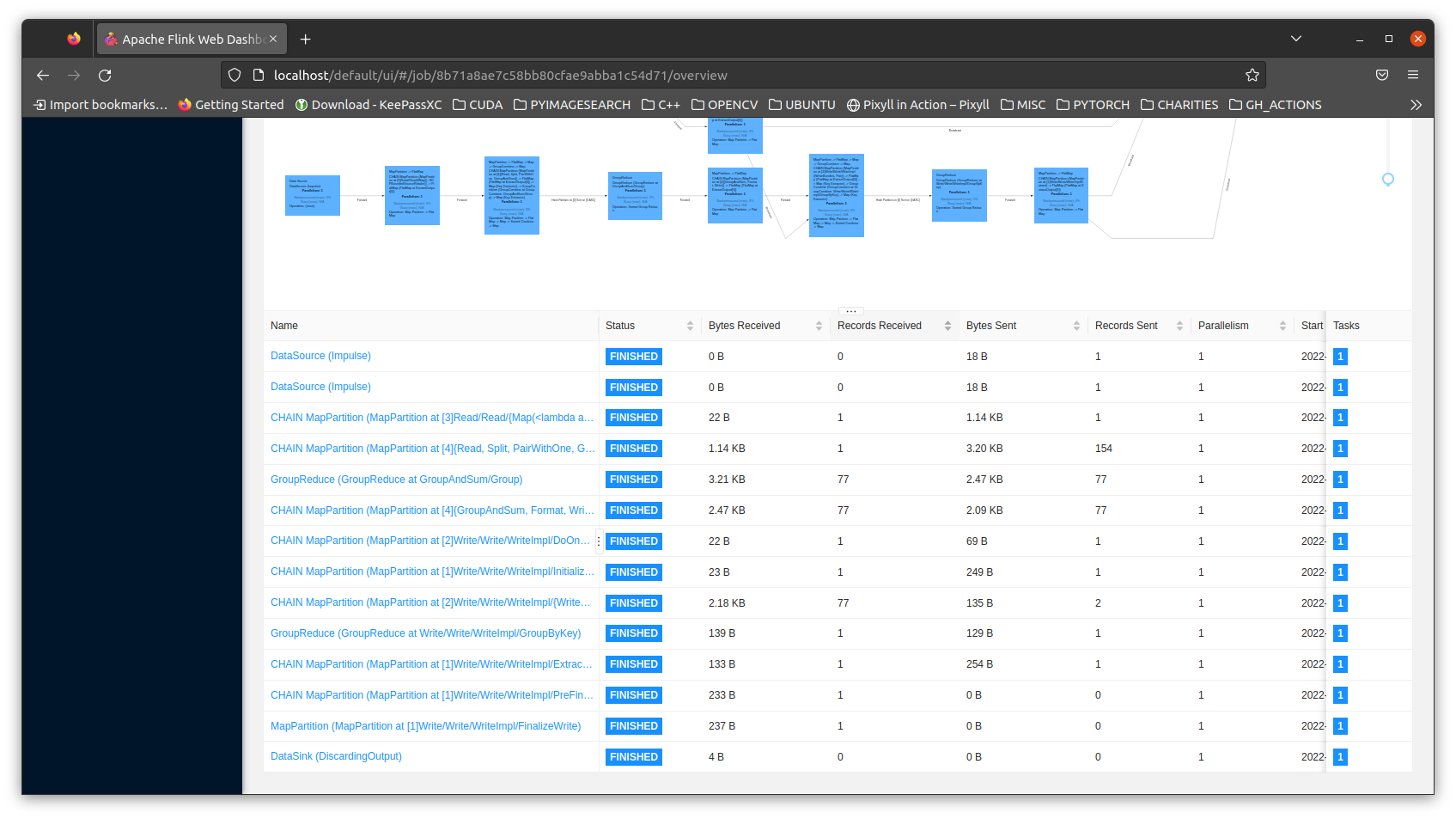 Flink dashboard